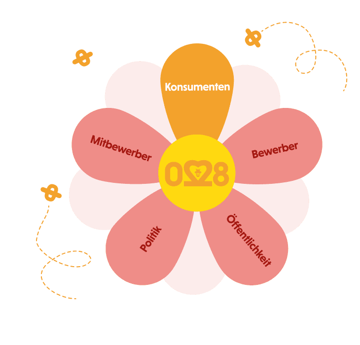 Der/die bewusste Konsument*in