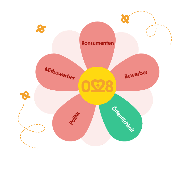 Die kritische Öffentlichkeit