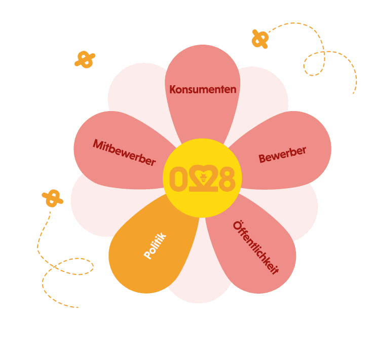 Die gesetzgebende Politik