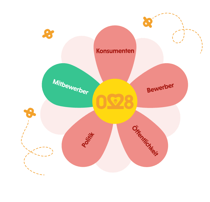 Der/die untätige Mitbewerber*in